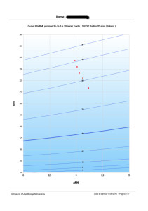 grafico 1