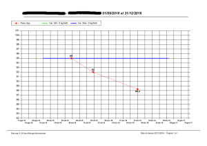 Grafico peso